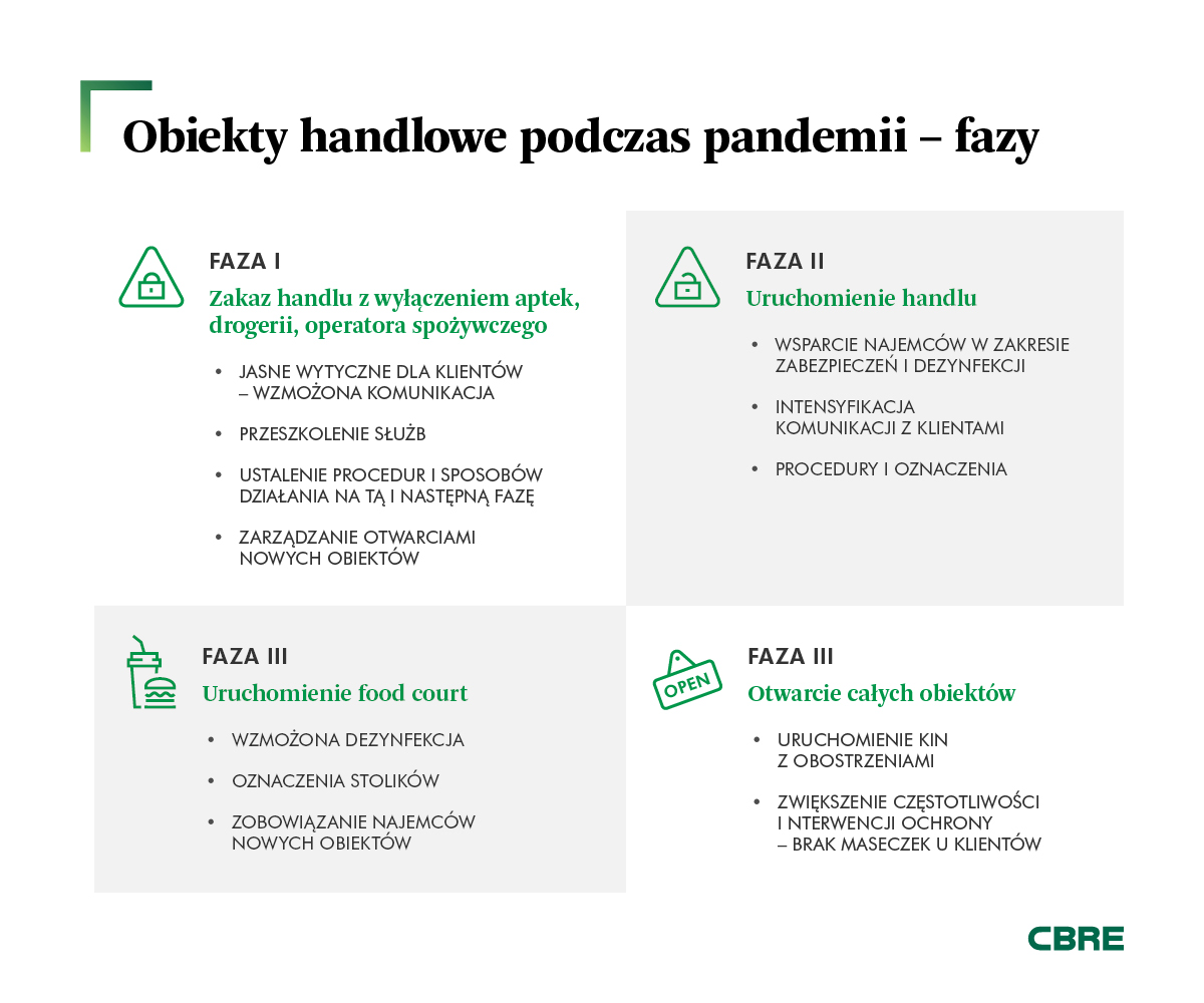 obiekty_handlowe_podczas_pandemii